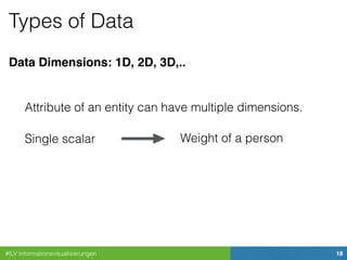 #ILV Informationsvisualisierungen 18
Types of Data
Data Dimensions: 1D, 2D, 3D,..
Attribute of an entity can have multiple dimensions.
Single scalar Weight of a person
 