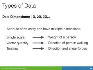 #ILV Informationsvisualisierungen 20
Types of Data
Data Dimensions: 1D, 2D, 3D,..
Attribute of an entity can have multiple dimensions.
Single scalar Weight of a person
Vector quantity Direction of person walking
Tensors Direction and shear forces
 