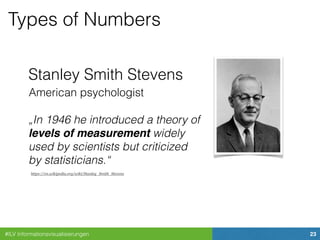 #ILV Informationsvisualisierungen 23
Types of Numbers
https://en.wikipedia.org/wiki/Stanley_Smith_Stevens
Stanley Smith Stevens
American psychologist
„In 1946 he introduced a theory of
levels of measurement widely
used by scientists but criticized
by statisticians.“
 