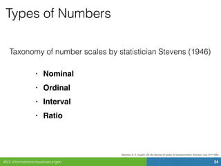#ILV Informationsvisualisierungen 24
Types of Numbers
Taxonomy of number scales by statistician Stevens (1946)
• Nominal
• Ordinal
• Interval
• Ratio
Stevens, S. S. (1946). On the theory of scales of measurement. Science, 103, 677–680.
 