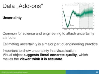 #ILV Informationsvisualisierungen 30
Data „Add-ons“
Uncertainty
Common for science and engineering to attach uncertainty
attribute.
Estimating uncertainty is a major part of engineering practice.
Important to show uncertainty in a visualisation: 
Visual object suggests literal concrete quality, which
makes the viewer think it is accurate.
 