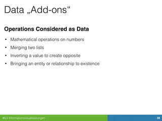#ILV Informationsvisualisierungen 35
Data „Add-ons“
Operations Considered as Data
• Mathematical operations on numbers
• Merging two lists
• Inverting a value to create opposite
• Bringing an entity or relationship to existence
 