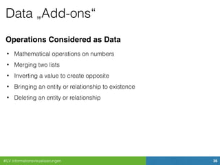 #ILV Informationsvisualisierungen 36
Data „Add-ons“
Operations Considered as Data
• Mathematical operations on numbers
• Merging two lists
• Inverting a value to create opposite
• Bringing an entity or relationship to existence
• Deleting an entity or relationship
 