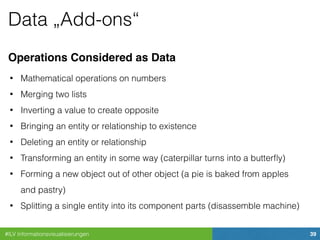 #ILV Informationsvisualisierungen 39
Data „Add-ons“
Operations Considered as Data
• Mathematical operations on numbers
• Merging two lists
• Inverting a value to create opposite
• Bringing an entity or relationship to existence
• Deleting an entity or relationship
• Transforming an entity in some way (caterpillar turns into a butterﬂy)
• Forming a new object out of other object (a pie is baked from apples
and pastry)
• Splitting a single entity into its component parts (disassemble machine)
 