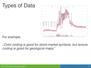 #ILV Informationsvisualisierungen 4
Types of Data
For example:
„Color coding is good for stock-market symbols, but texture
coding is good for geological maps.“
 