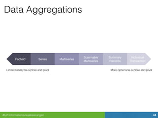 #ILV Informationsvisualisierungen 44
Data Aggregations
Factoid Series Multiseries
Summable
Multiseries
Summary
Records
Individual
Transaction
Limited ability to explore and pivot More options to explore and pivot
 