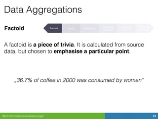 #ILV Informationsvisualisierungen 51
Data Aggregations
Factoid
A factoid is a piece of trivia. It is calculated from source
data, but chosen to emphasise a particular point.
„36.7% of coffee in 2000 was consumed by women“
Factoid Series Multiseries
Summable
Multiseries
Summary
Records
Individual
Transaction
 