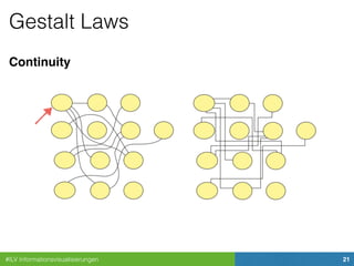 #ILV Informationsvisualisierungen 21
Gestalt Laws
Continuity
 