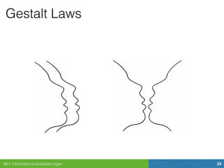 #ILV Informationsvisualisierungen 23
Gestalt Laws
 