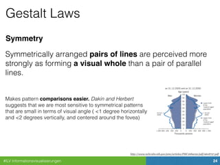 #ILV Informationsvisualisierungen 24
Gestalt Laws
Symmetry
Symmetrically arranged pairs of lines are perceived more
strongly as forming a visual whole than a pair of parallel
lines.
Makes pattern comparisons easier. Dakin and Herbert
suggests that we are most sensitive to symmetrical patterns
that are small in terms of visual angle ( <1 degree horizontally
and <2 degrees vertically, and centered around the fovea)
http://www.ncbi.nlm.nih.gov/pmc/articles/PMC1689030/pdf/9608727.pdf
 