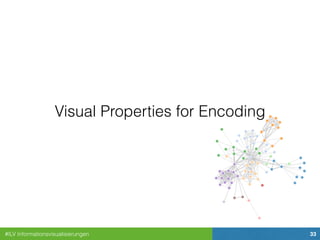 #ILV Informationsvisualisierungen 33
Visual Properties for Encoding
 