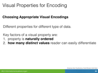#ILV Informationsvisualisierungen 34
Visual Properties for Encoding
Designing Data Visualizations, Noah Iliinsky & Julie Steele
Choosing Appropriate Visual Encodings
Different properties for different type of data.
Key factors of a visual property are:
1. property is naturally ordered
2. how many distinct values reader can easily differentiate
 