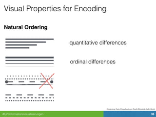 #ILV Informationsvisualisierungen 36
Visual Properties for Encoding
Designing Data Visualizations, Noah Iliinsky & Julie Steele
Natural Ordering
quantitative differences
ordinal differences
 
