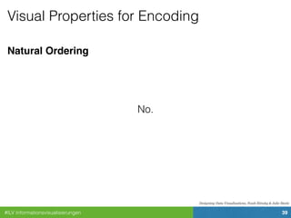 #ILV Informationsvisualisierungen 39
Visual Properties for Encoding
Designing Data Visualizations, Noah Iliinsky & Julie Steele
Natural Ordering
No.
 