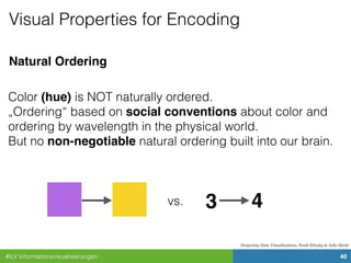 #ILV Informationsvisualisierungen 40
Visual Properties for Encoding
Designing Data Visualizations, Noah Iliinsky & Julie Steele
Natural Ordering
Color (hue) is NOT naturally ordered.
„Ordering“ based on social conventions about color and
ordering by wavelength in the physical world.
But no non-negotiable natural ordering built into our brain.
3 4vs.
 
