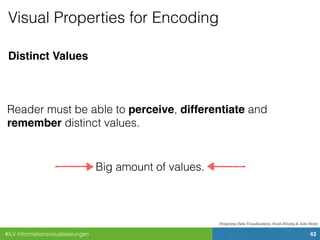 #ILV Informationsvisualisierungen 42
Designing Data Visualizations, Noah Iliinsky & Julie Steele
Distinct Values
Visual Properties for Encoding
Reader must be able to perceive, differentiate and
remember distinct values.
Big amount of values.
 