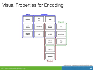 #ILV Informationsvisualisierungen 45
Visual Properties for Encoding
Designing Data Visualizations, Noah Iliinsky & Julie Steele
 
