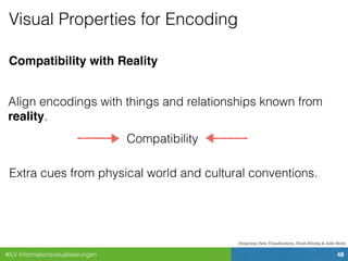 #ILV Informationsvisualisierungen 48
Designing Data Visualizations, Noah Iliinsky & Julie Steele
Compatibility with Reality
Visual Properties for Encoding
Align encodings with things and relationships known from
reality.
Compatibility
Extra cues from physical world and cultural conventions.
 