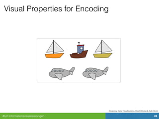 #ILV Informationsvisualisierungen 49
Visual Properties for Encoding
Designing Data Visualizations, Noah Iliinsky & Julie Steele
 