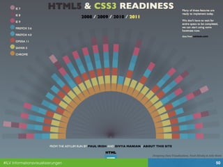 #ILV Informationsvisualisierungen 50
Designing Data Visualizations, Noah Iliinsky & Julie Steele
 