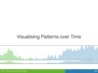 #ILV Informationsvisualisierungen 54
Visualising Patterns over Time
 