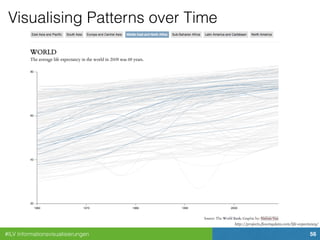 #ILV Informationsvisualisierungen 56
Visualising Patterns over Time
http://projects.flowingdata.com/life-expectancy/
 