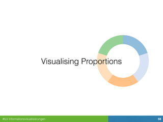 #ILV Informationsvisualisierungen 58
Visualising Proportions
 