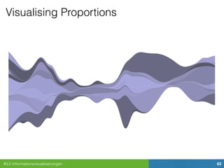 #ILV Informationsvisualisierungen 62
Visualising Proportions
 