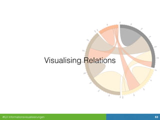 #ILV Informationsvisualisierungen 63
Visualising Relations
 