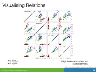 #ILV Informationsvisualisierungen 64
Visualising Relations
http://mbostock.github.io/d3/talk/20111116/iris-splom.html
 
