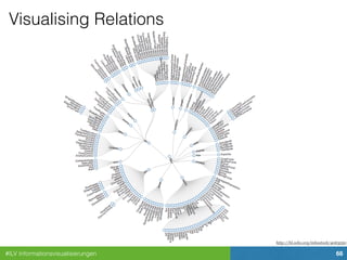 #ILV Informationsvisualisierungen 66
Visualising Relations
http://bl.ocks.org/mbostock/4063550
 