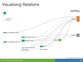 #ILV Informationsvisualisierungen 67
Visualising Relations
http://bl.ocks.org/mbostock/4063530
sankey
 