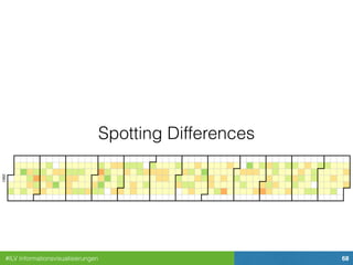 #ILV Informationsvisualisierungen 68
Spotting Differences
 