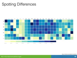 #ILV Informationsvisualisierungen 69
Spotting Differences
http://bl.ocks.org/tjdecke/5558084
 