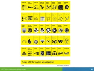 #ILV Informationsvisualisierungen 77
 