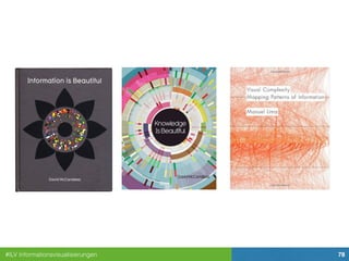 #ILV Informationsvisualisierungen 78
 