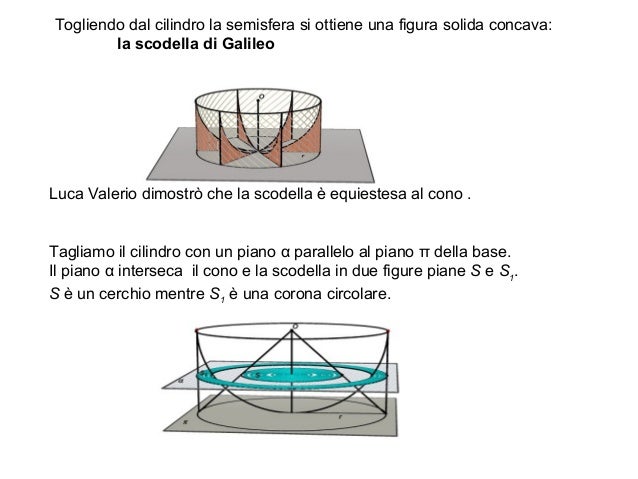 Il volume della sfera e la scodella di Galilei(prova1)