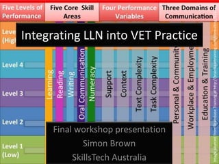 Final workshop presentation
Simon Brown
SkillsTech Australia

Image sourced from Brainbase Training at http://brainbasetraining.com/consulting/825-2/

Integrating LLN into VET Practice

 
