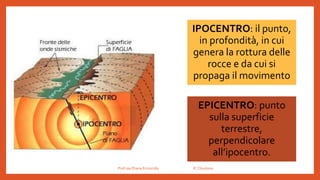 IPOCENTRO: il punto,
in profondità, in cui
genera la rottura delle
rocce e da cui si
propaga il movimento
EPICENTRO: punto
sulla superficie
terrestre,
perpendicolare
all’ipocentro.
Prof.ssa Eliana Ermocida IC Chiuduno
 
