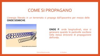 COME SI PROPAGANO
ONDE P: onde longitudinali, esse si
generano quando le particelle oscillano
nella stessa direzione di propagazione
dell’onda.
L’energia liberata in un terremoto si propaga dall’ipocentro per mezzo delle
ONDE SISMICHE.
Prof.ssa Eliana Ermocida IC Chiuduno
 