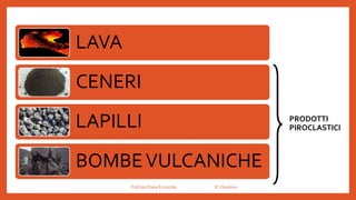 LAVA
CENERI
LAPILLI
BOMBEVULCANICHE
PRODOTTI
PIROCLASTICI
Prof.ssa Eliana Ermocida IC Chiuduno
 