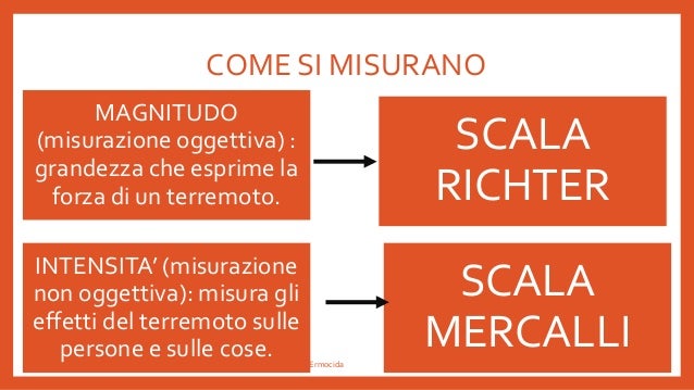 Come generare onde elettromagnetiche | Viva la Scuola