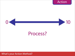 Action




   0                                  10

                      Process?


What’s your Action Method?
 