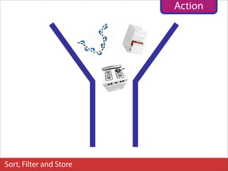 Action




Sort, Filter and Store
 
