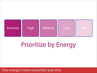 Extreme       High       Medium          Low   Idle




             Prioritize by Energy


Your energy is more scarce than your time
 