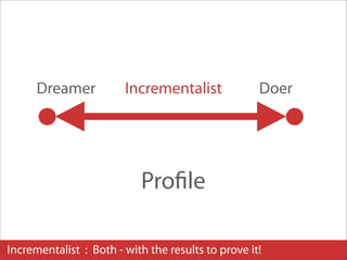 Dreamer           Incrementalist              Doer




                           Proﬁle

Incrementalist : Both - with the results to prove it!
 