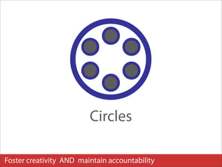 Circles

Foster creativity AND maintain accountability
 