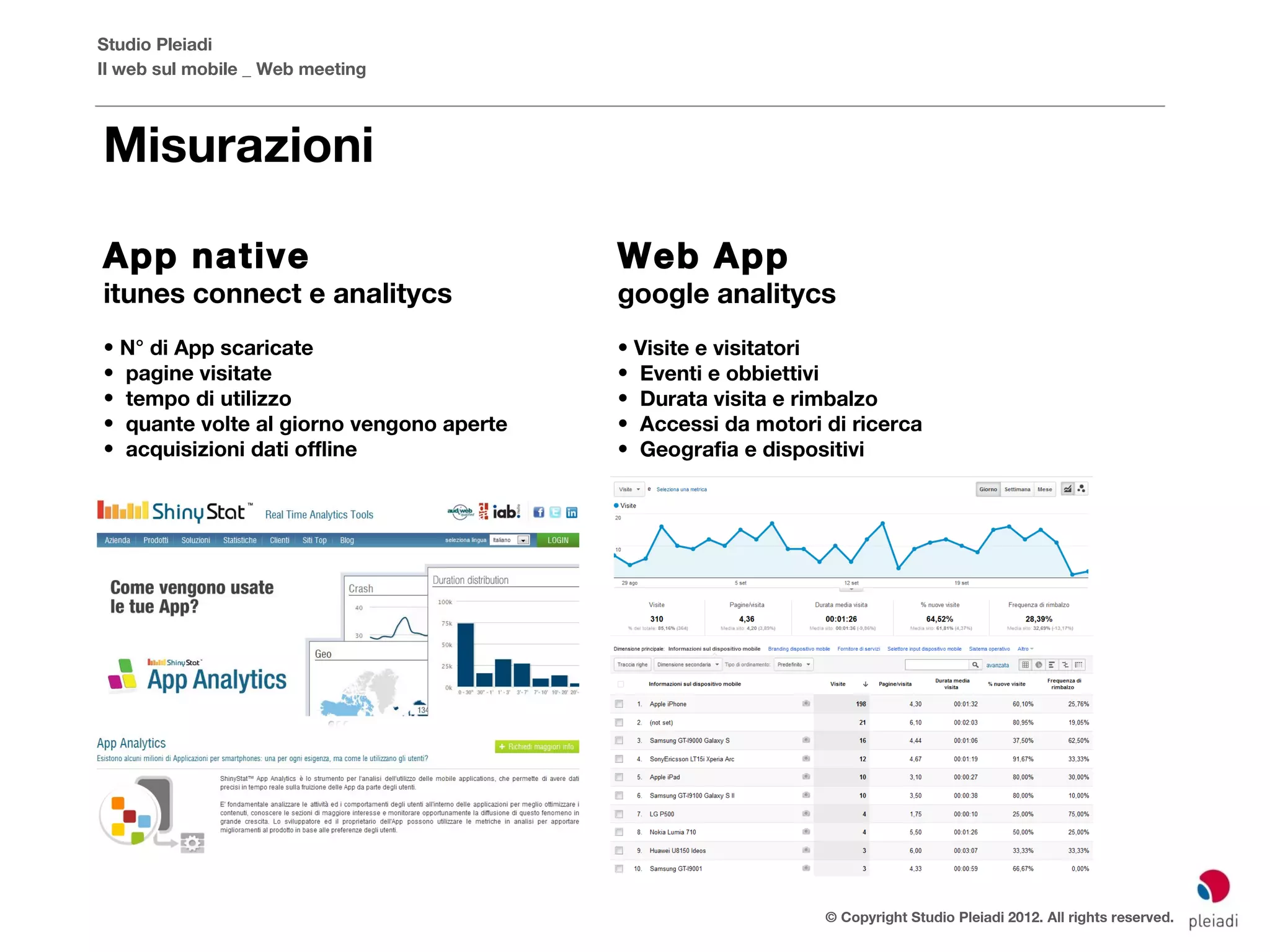 Studio Pleiadi
Il web sul mobile _ Web meeting



Misurazioni

App native                                 Web App
itunes connect e analitycs                 google analitycs
• N° di App scaricate                      • Visite e visitatori
• pagine visitate                          • Eventi e obbiettivi
• tempo di utilizzo                        • Durata visita e rimbalzo
• quante volte al giorno vengono aperte    • Accessi da motori di ricerca
• acquisizioni dati offline                • Geografia e dispositivi




                                                               © Copyright Studio Pleiadi 2012. All rights reserved.
 