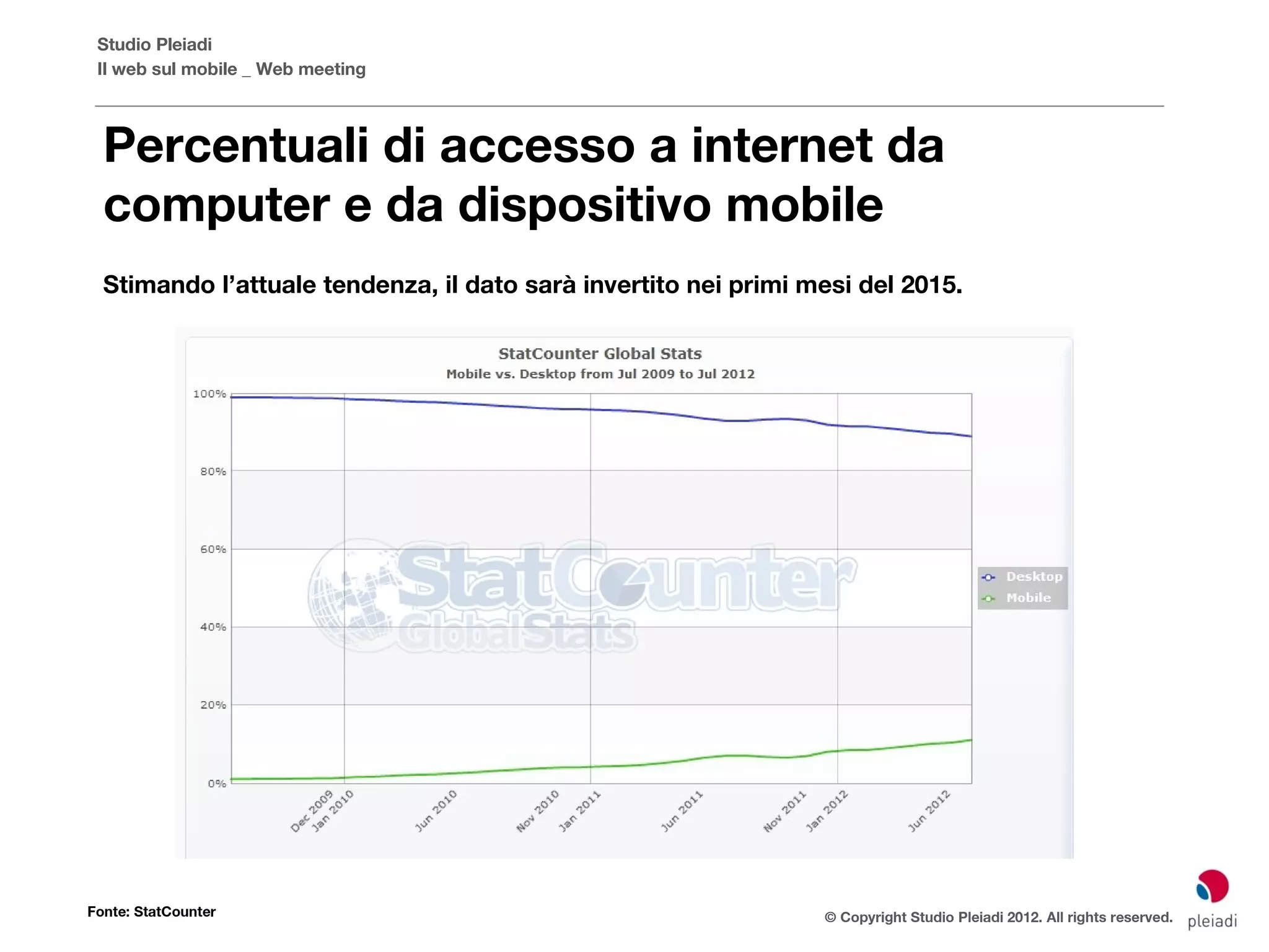 Studio Pleiadi
 Il web sul mobile _ Web meeting



  Percentuali di accesso a internet da
  computer e da dispositivo mobile
  Stimando l’attuale tendenza, il dato sarà invertito nei primi mesi del 2015.




Fonte: StatCounter                                               © Copyright Studio Pleiadi 2012. All rights reserved.
 