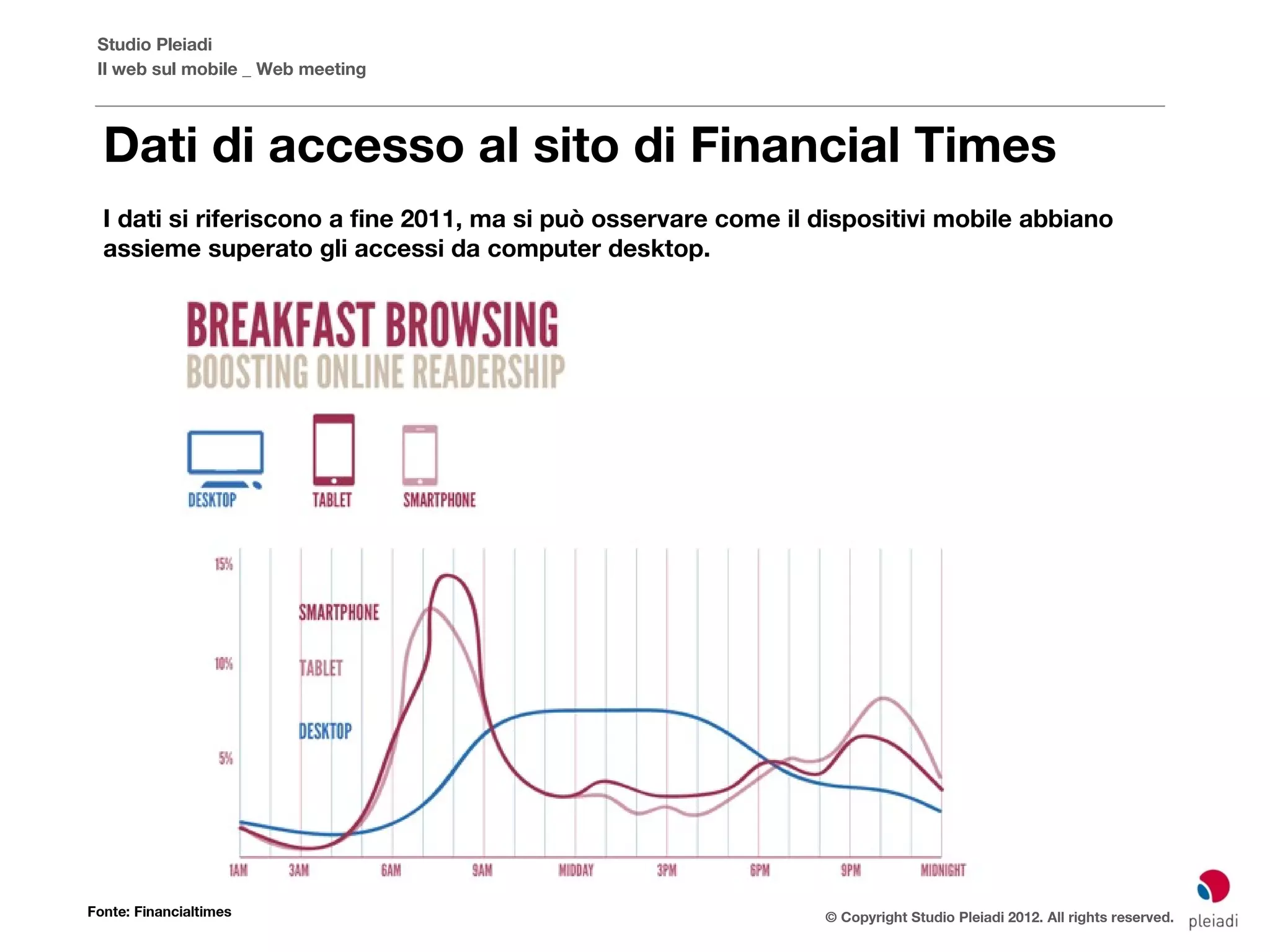 Studio Pleiadi
 Il web sul mobile _ Web meeting



  Dati di accesso al sito di Financial Times
  I dati si riferiscono a fine 2011, ma si può osservare come il dispositivi mobile abbiano
  assieme superato gli accessi da computer desktop.




Fonte: Financialtimes                                            © Copyright Studio Pleiadi 2012. All rights reserved.
 